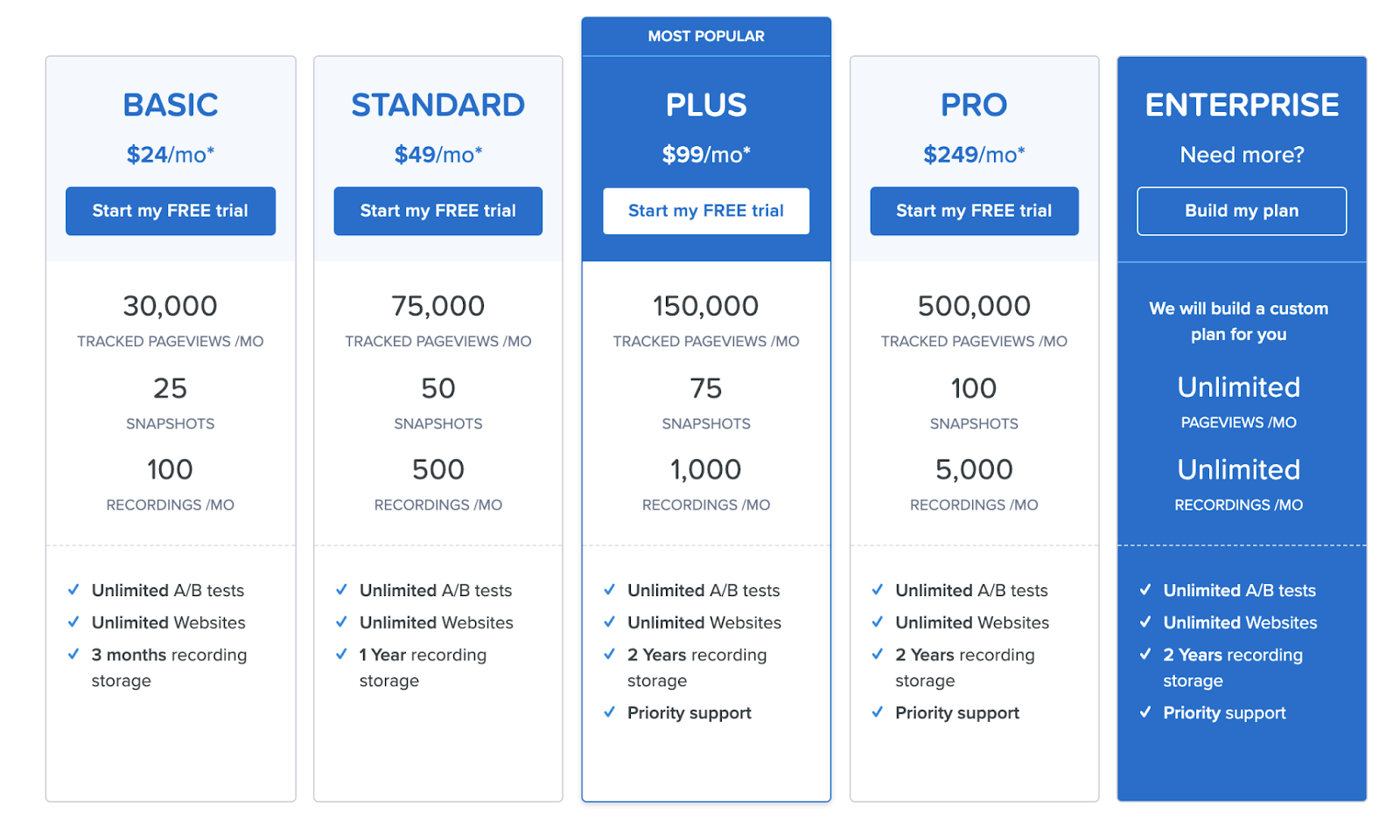 SaaS Pricing Models Guide: Types Examples and Top Metrics to Track (2022)