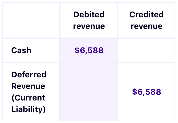 what-is-deferred-revenue-learn-how-it-works-chargebee