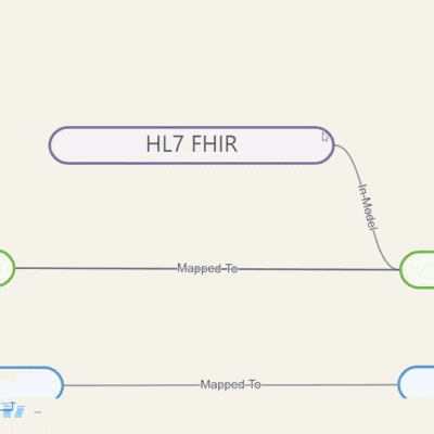 Graph-based low-code modeling platform