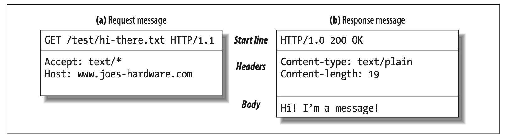 API Calls: Everything You Need to Know About It