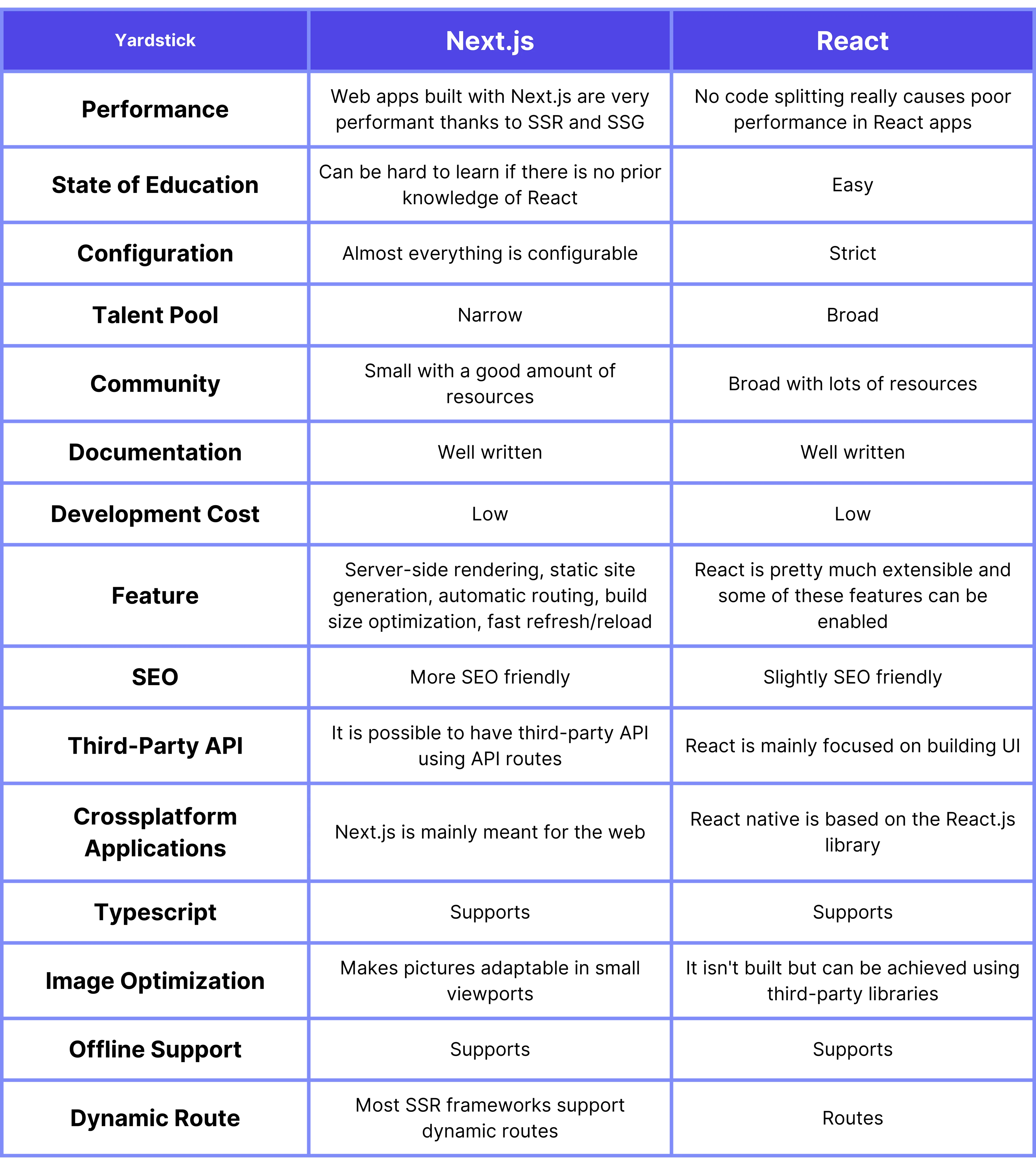 React.js - performance optimization - : IT Staff