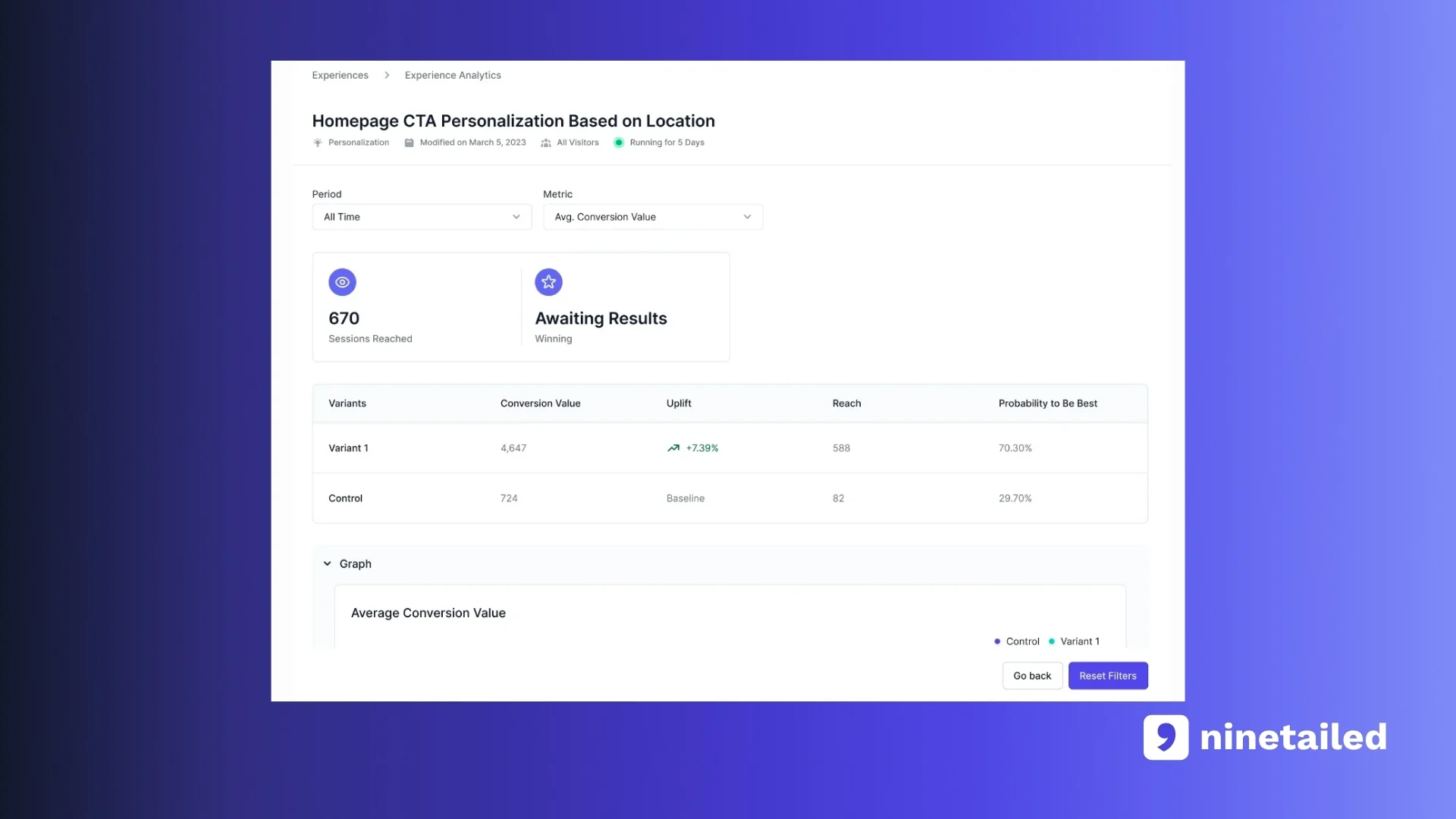 A Step-by-Step Personalization Guide for Contentstack
