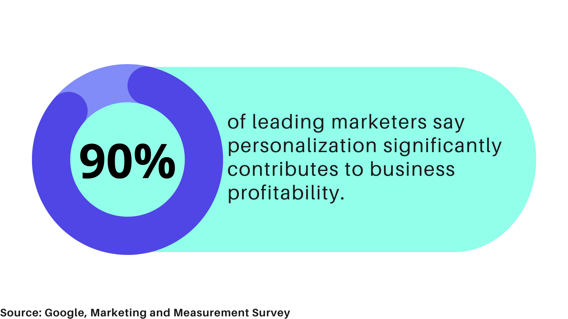 58 Personalization Statistics & Facts For 2024 You Shouldn’t Ignore