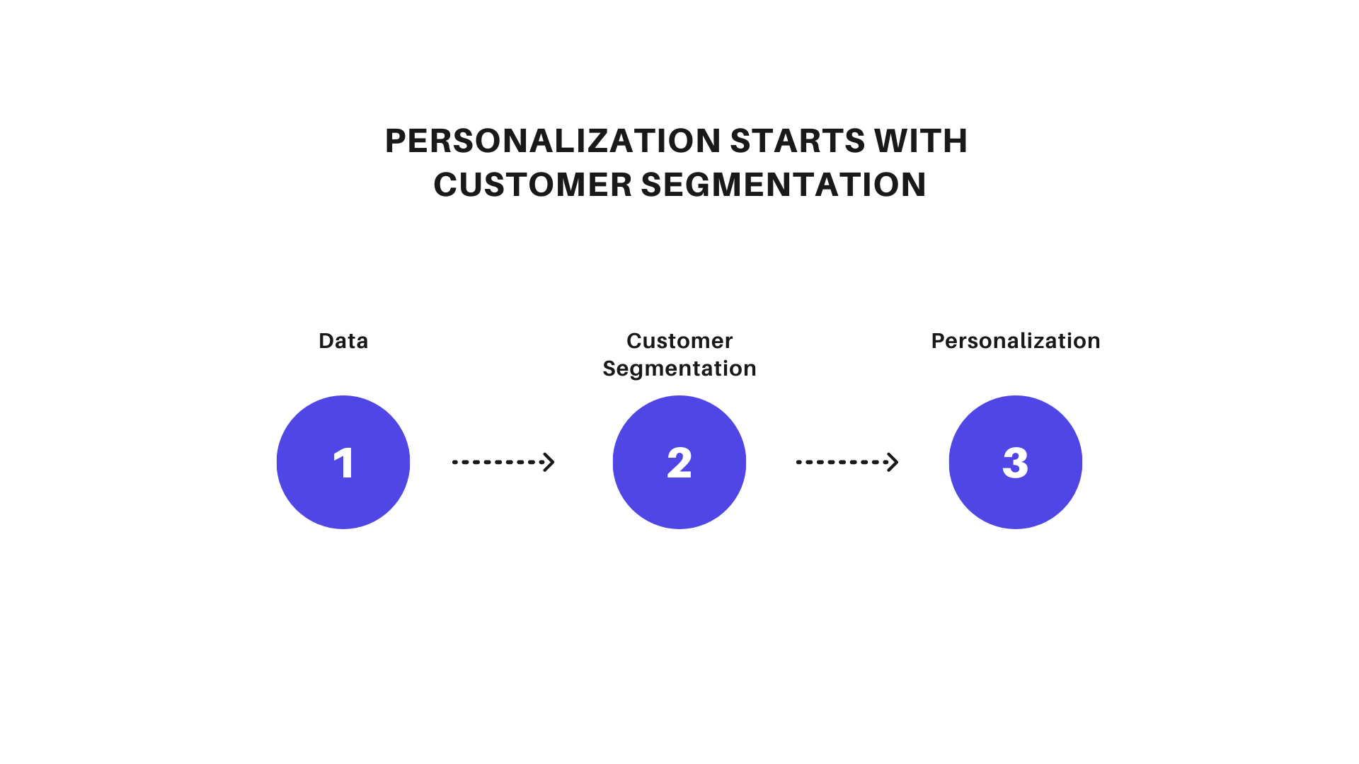 9 Common Personalization Myths Businesses Need To Stop Believing