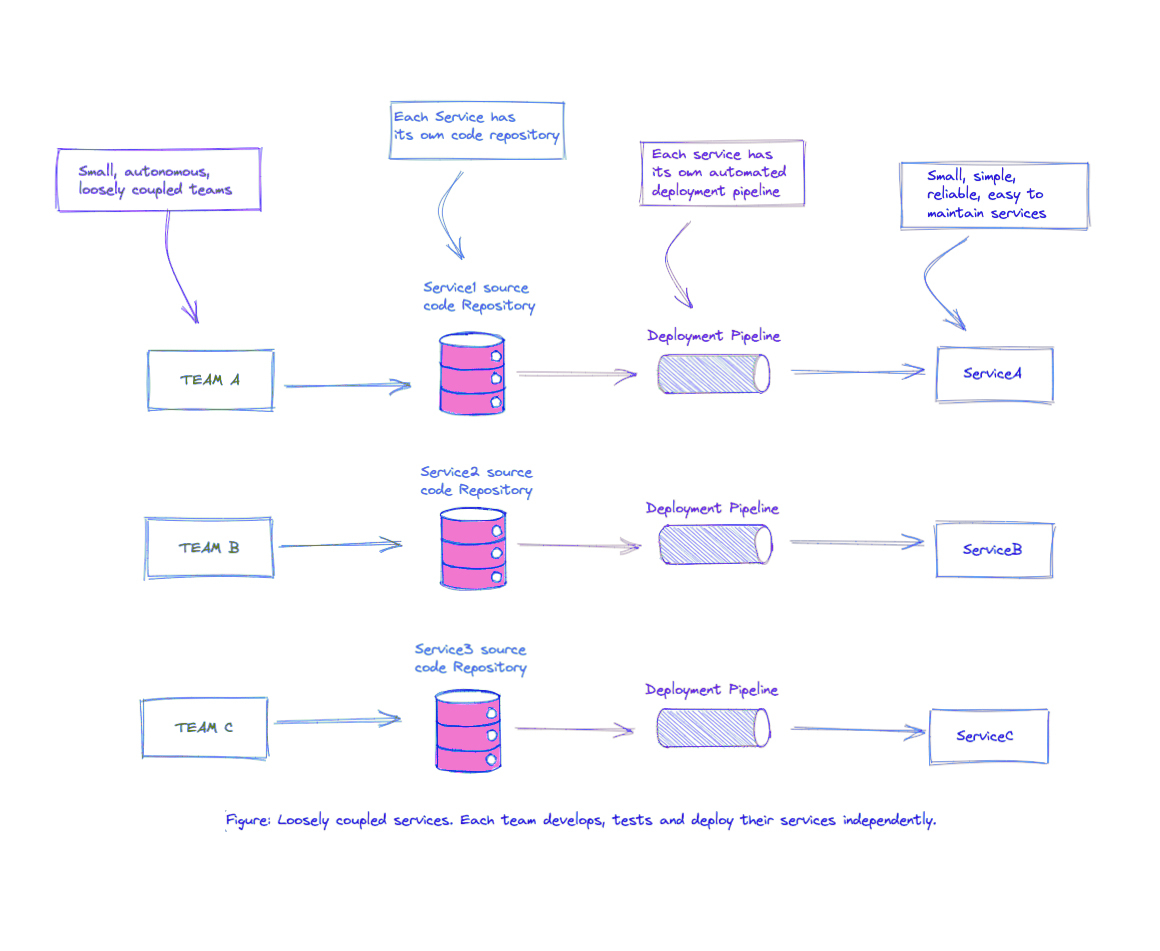 Monolithic vs. Microservices Architecture: Everything You Need to Know ...