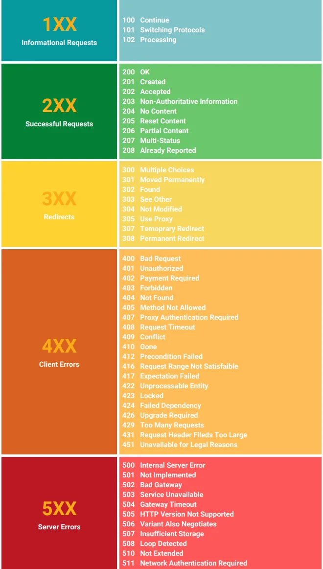 API Calls: Everything You Need to Know About It