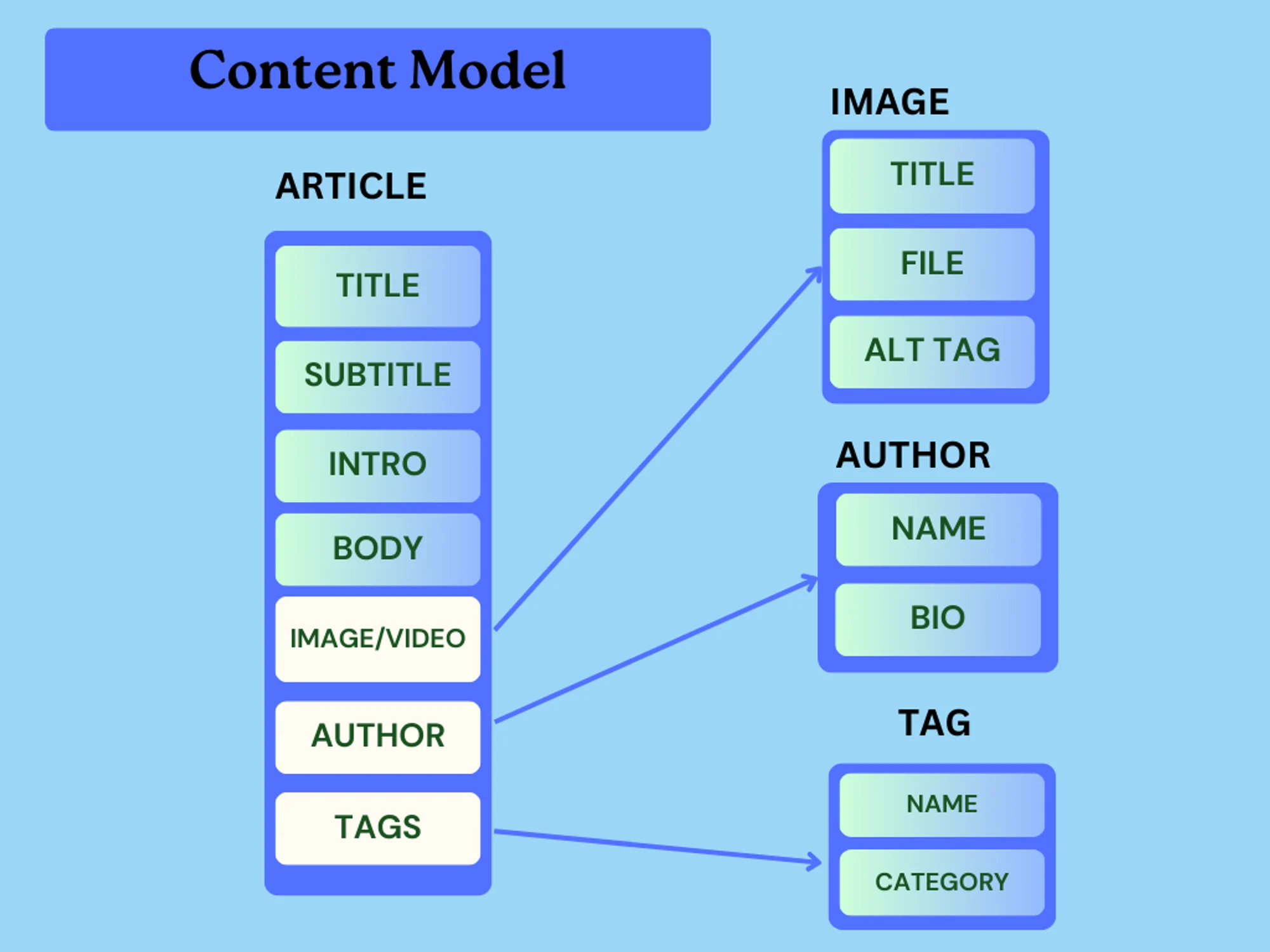 Introduction to Headless SEO: Understanding the Basics