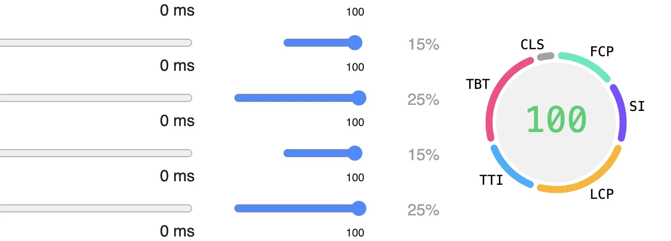 Lighthouse Score