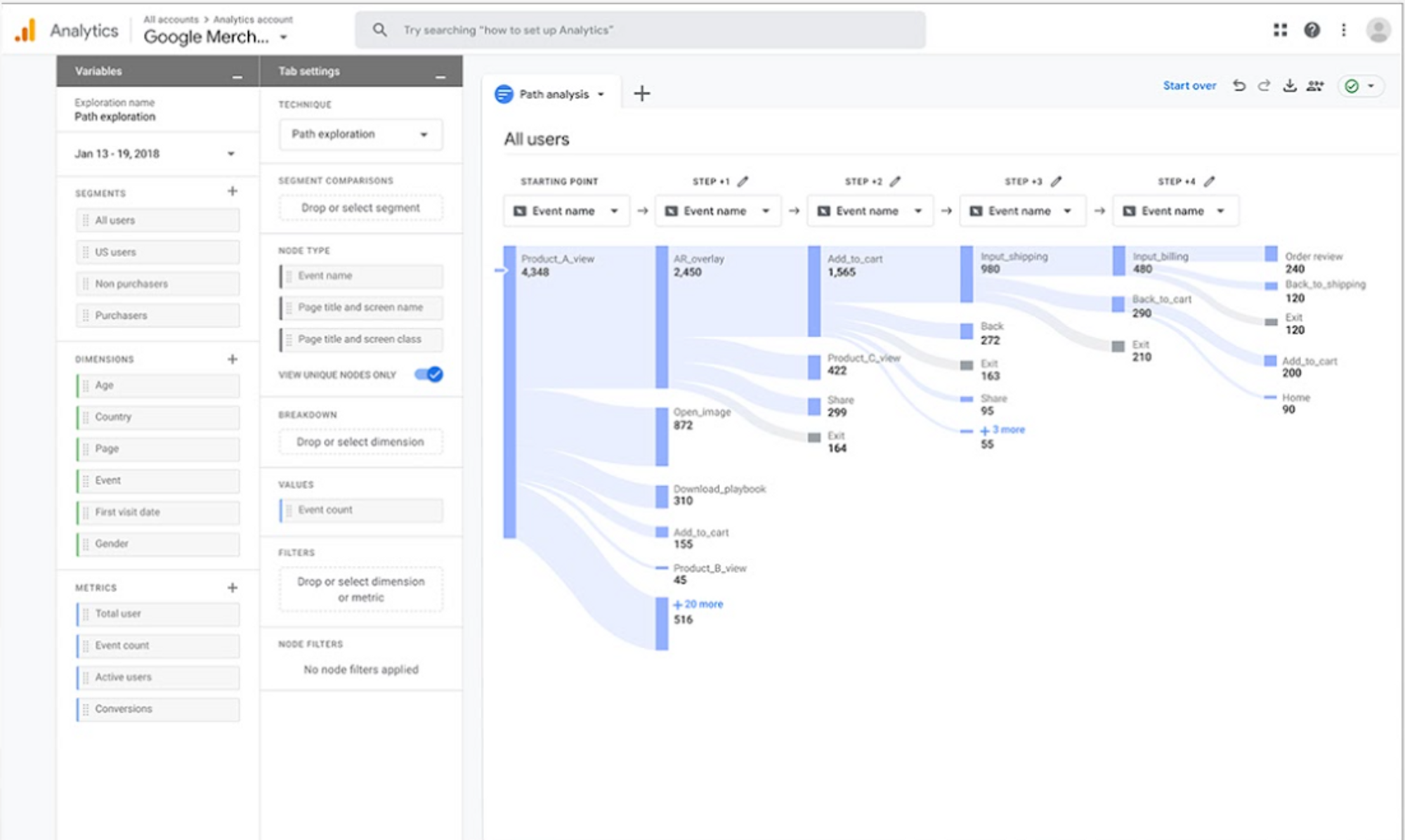 Omnichannel Customer Journey Mapping: The Ultimate Guide