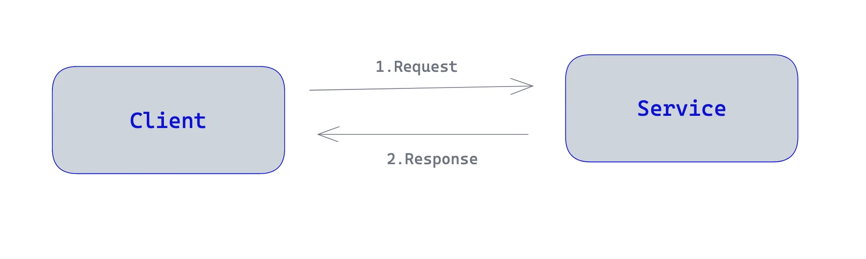 GraphQL vs. REST API: The Ultimate Comparison