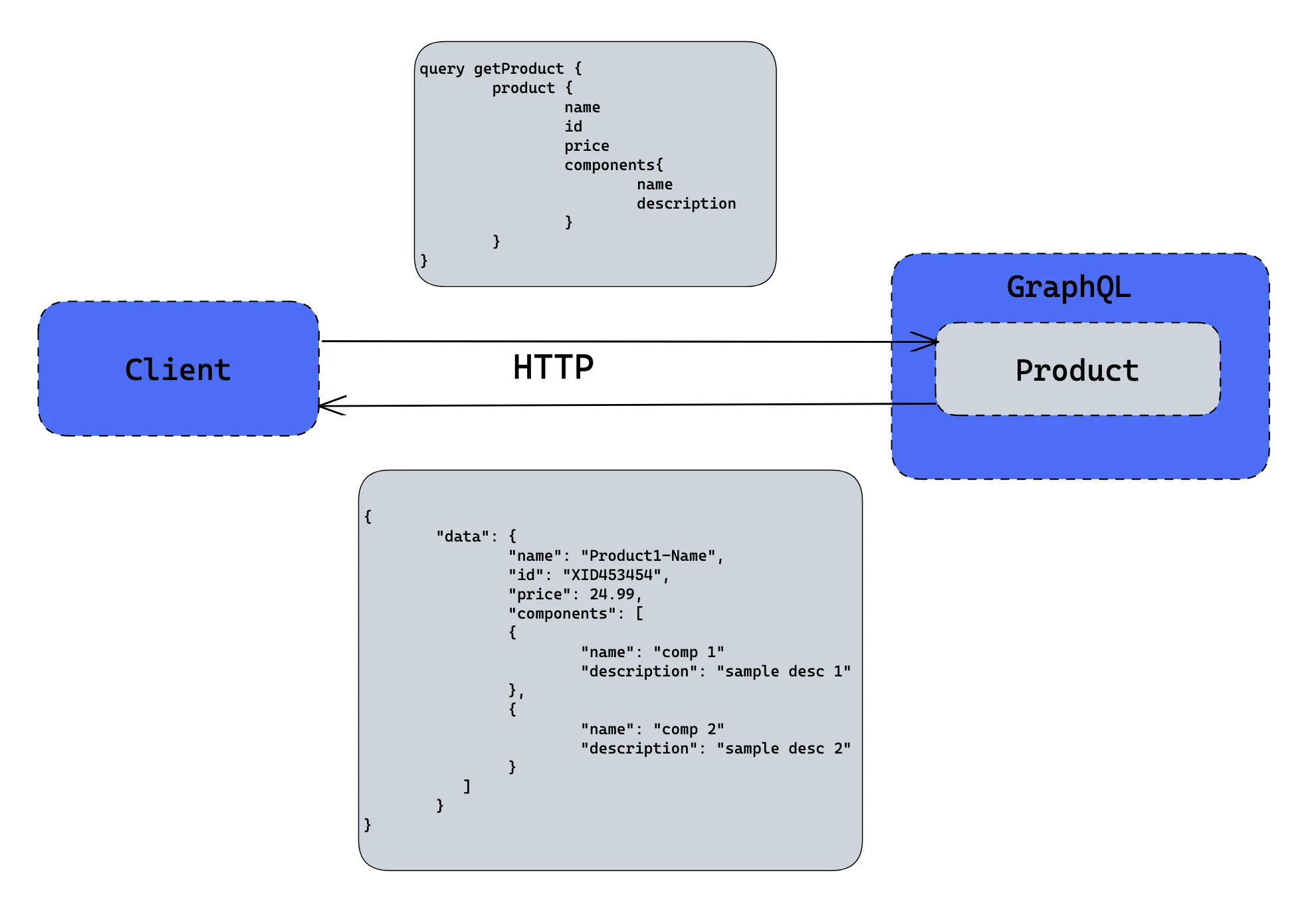 GraphQL vs. REST API: The Ultimate Comparison