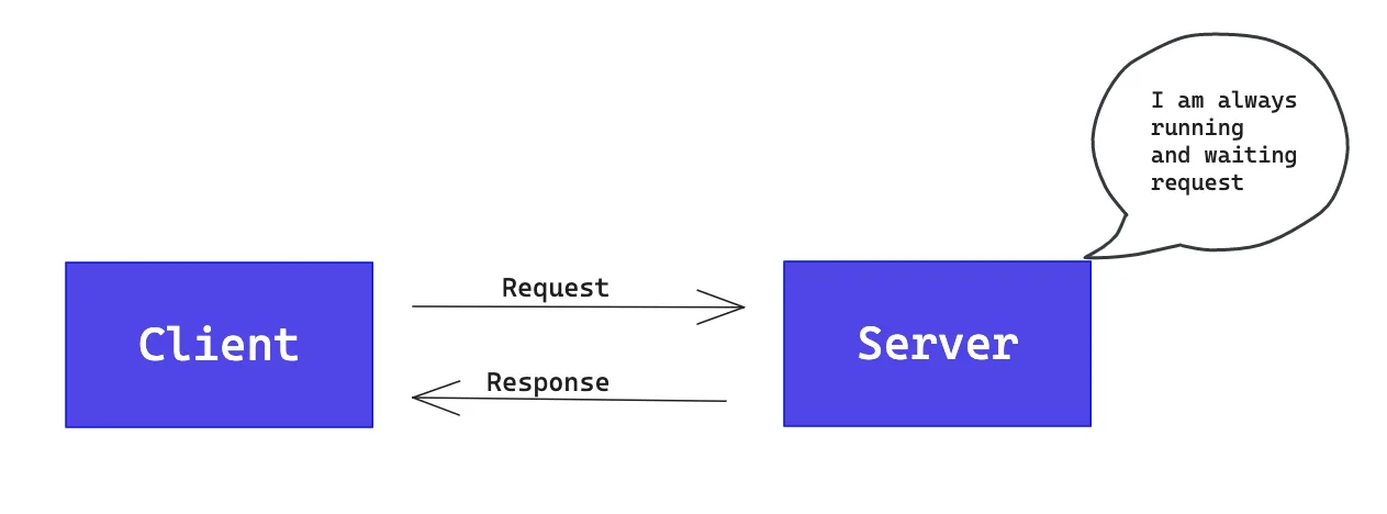 Serverless Architecture: Everything You Need to Know About Serverless