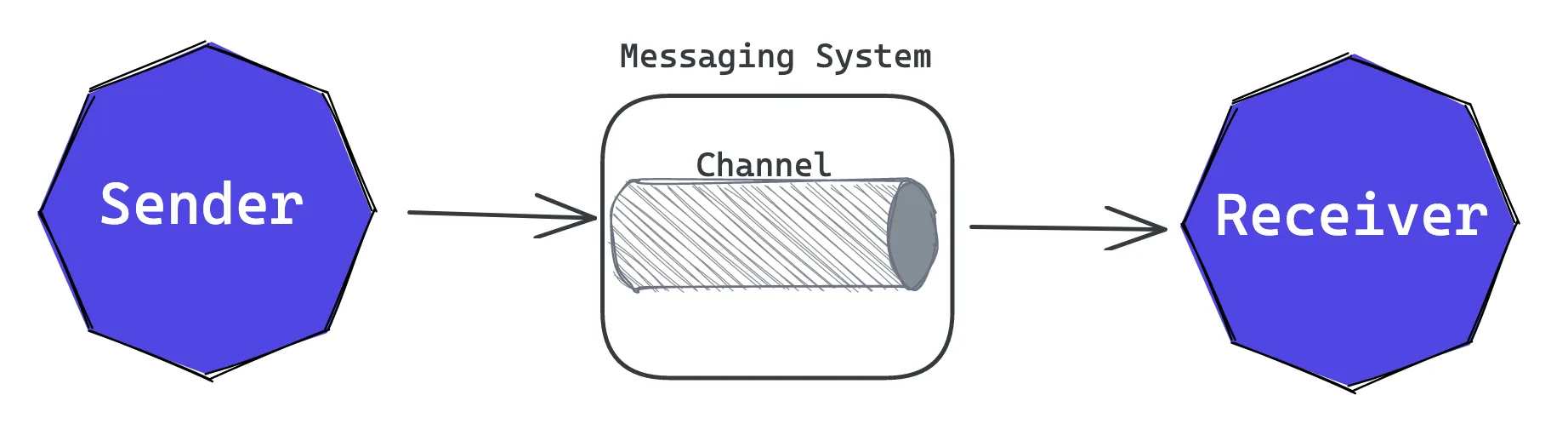 Publish-Subscribe Pattern: Everything You Need to Know About This ...