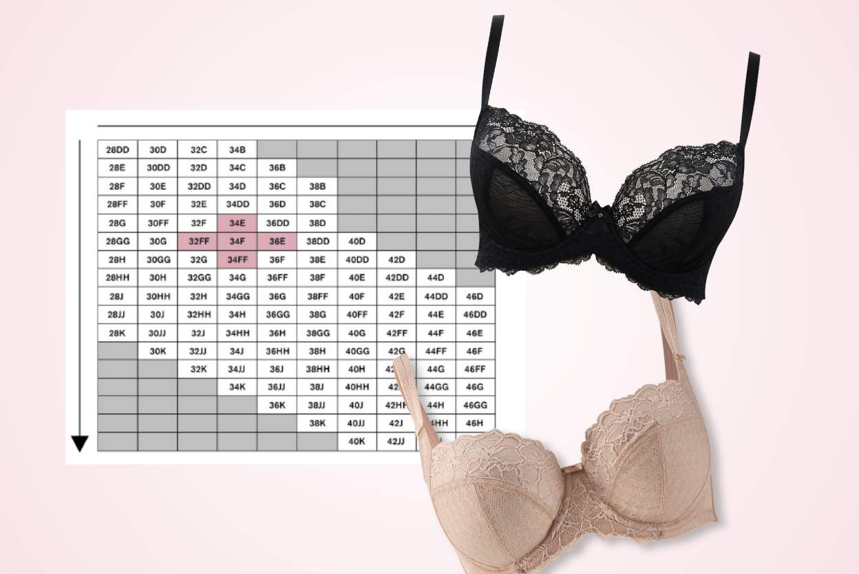 Average Size Figure Types in 30G Bra Size G Cup Sizes European