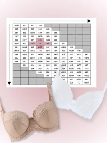 Victoria secret lingerie size chart