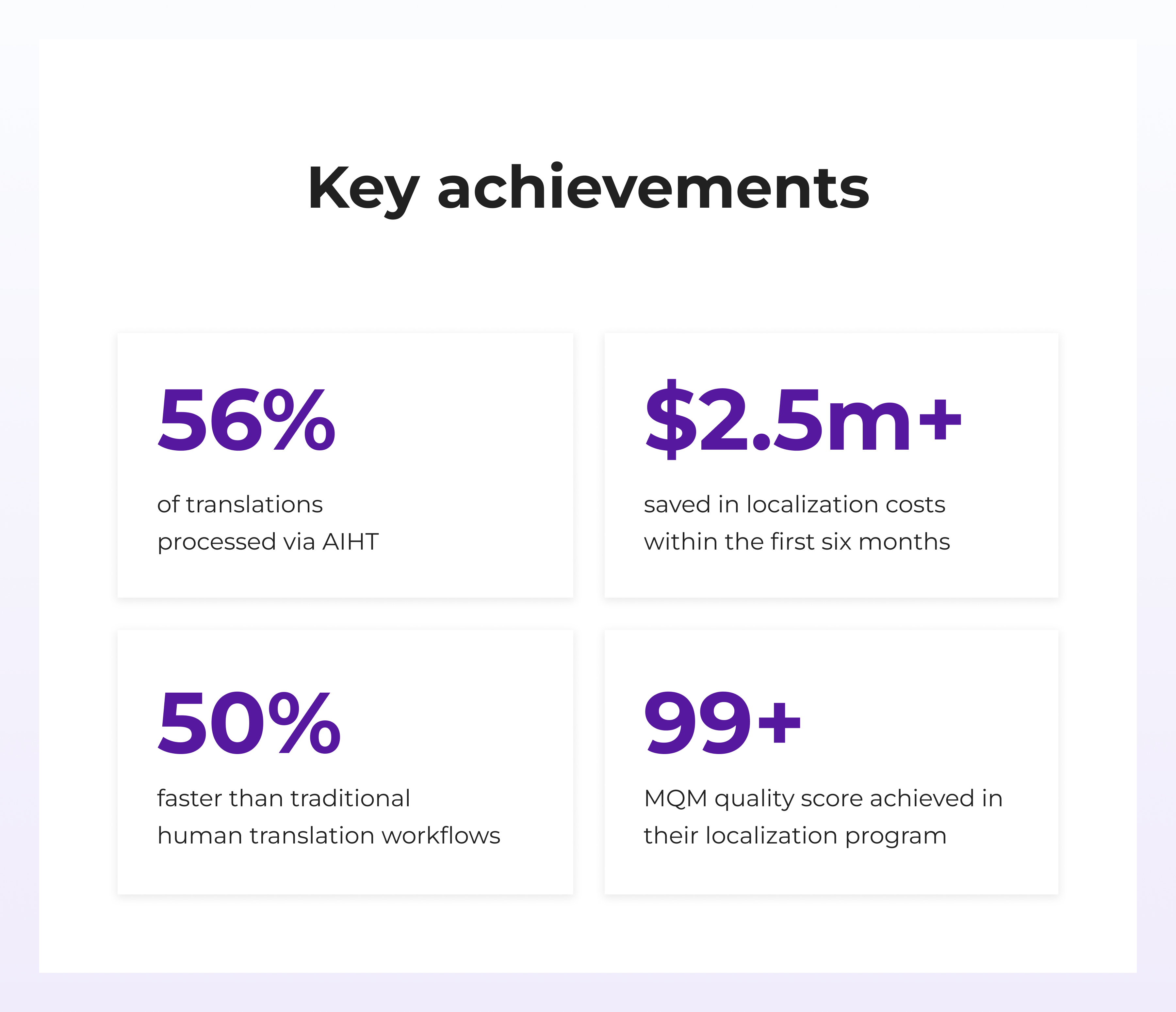Customer Achievements with AIHT