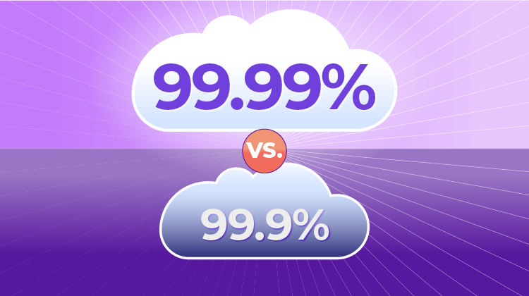 What Is High Availability Smartling What Is High Availability Smartling
