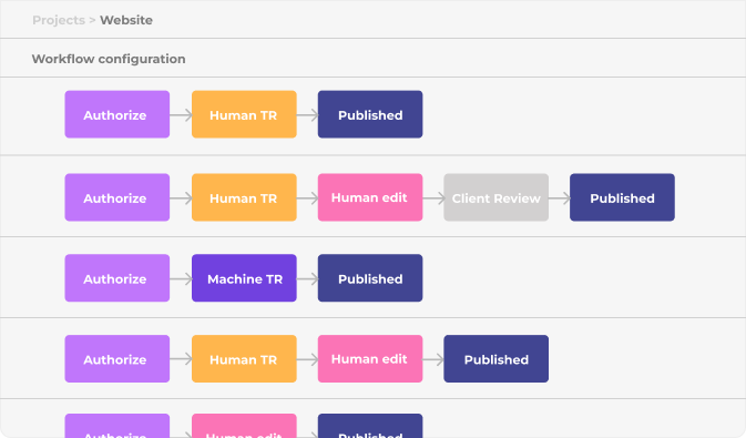 Smartling workflow configuration