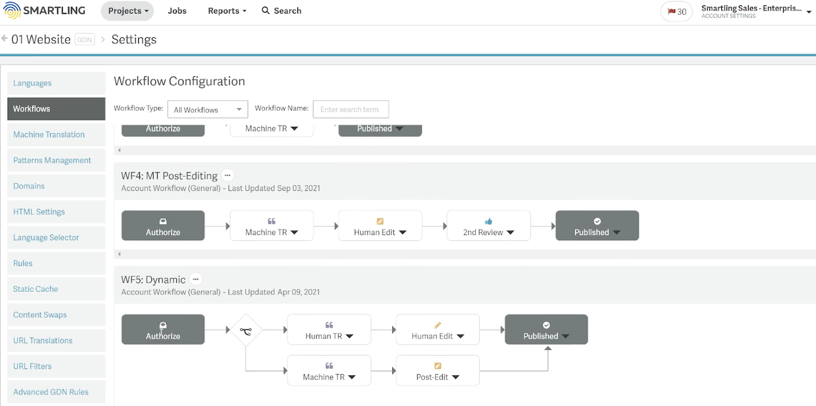 Smartling workflow dashboard