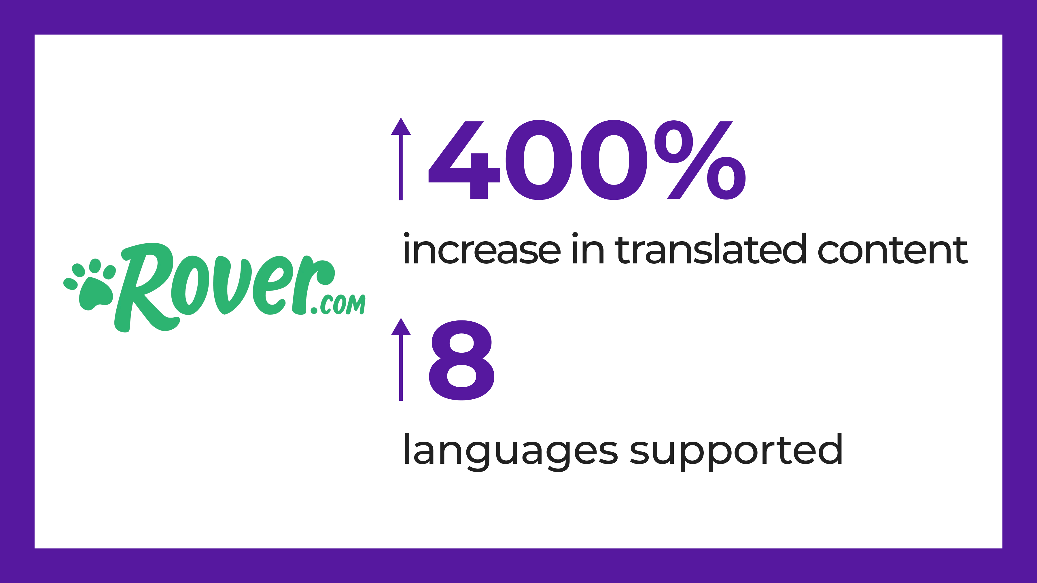 How Rover increased their translated content 400%