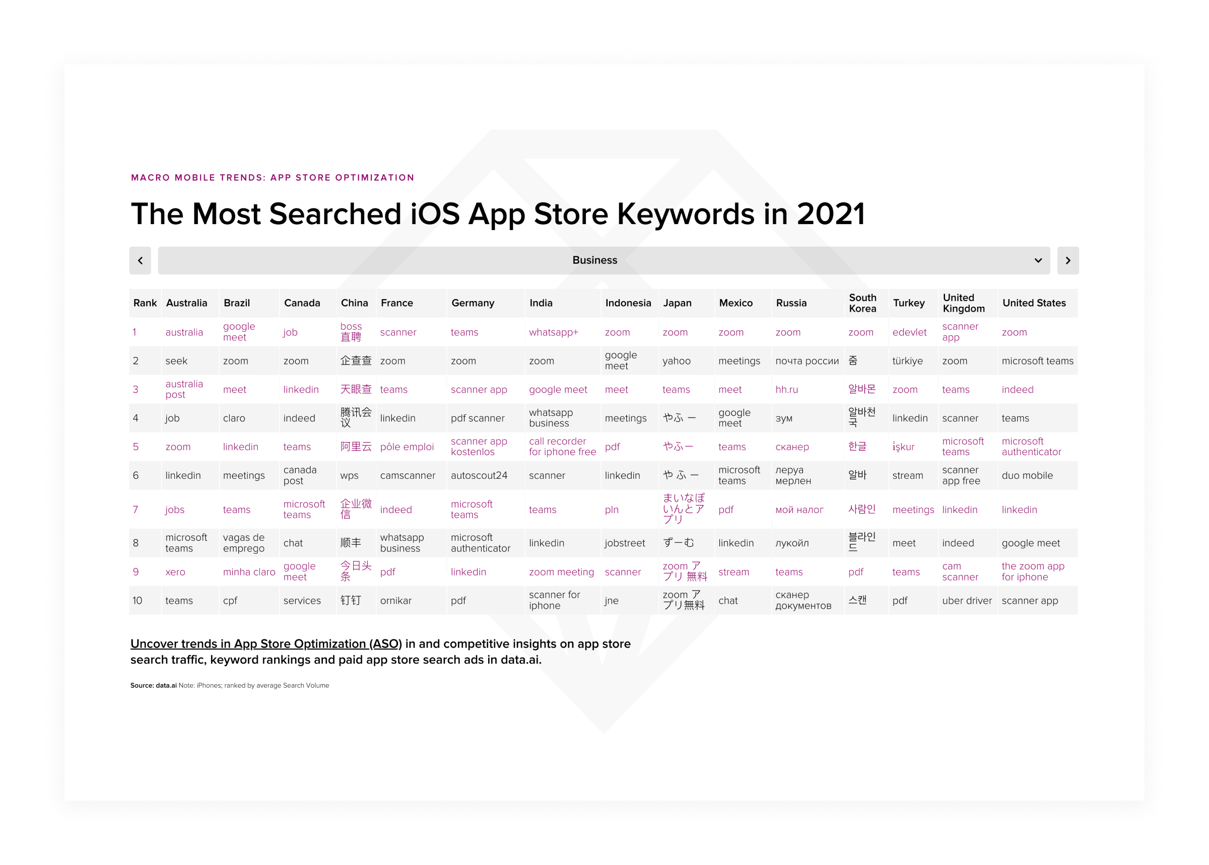Most searched app keywords 