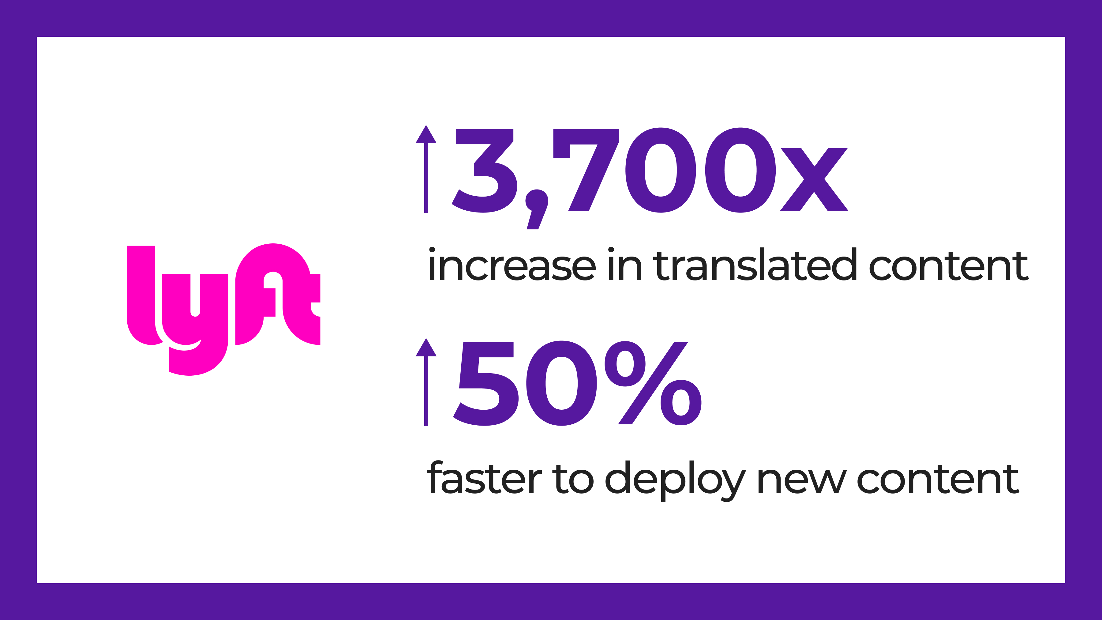 Lyft: Scaling content for eight new languages
