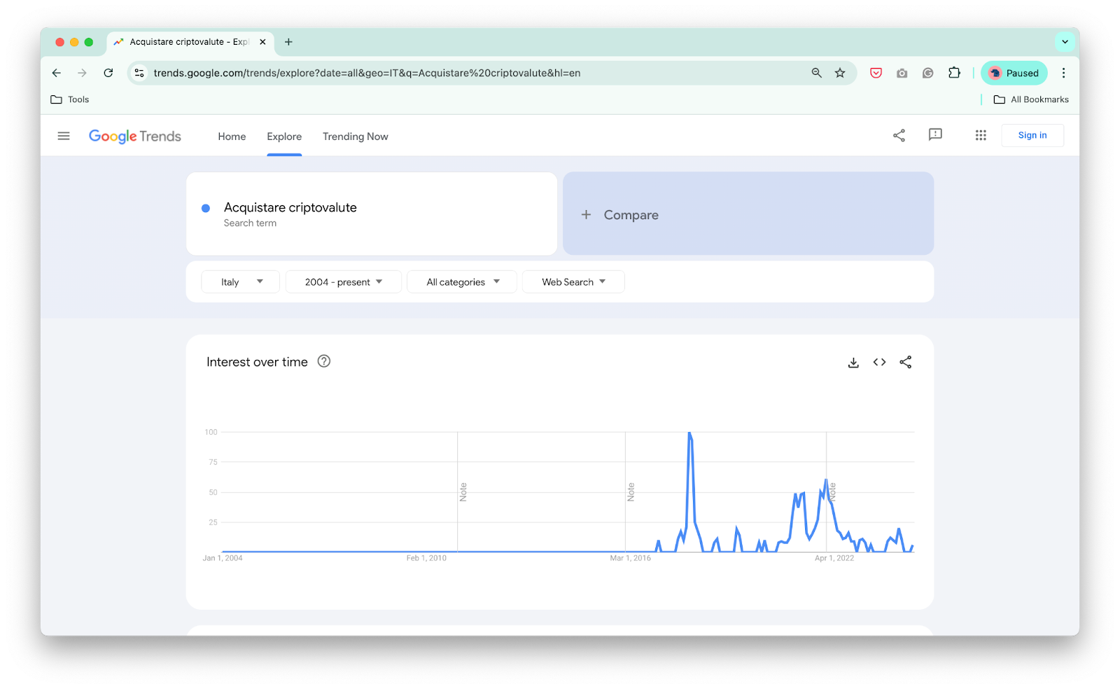 A Google Trends search for acquistare criptovalute (Source: Google Trends)