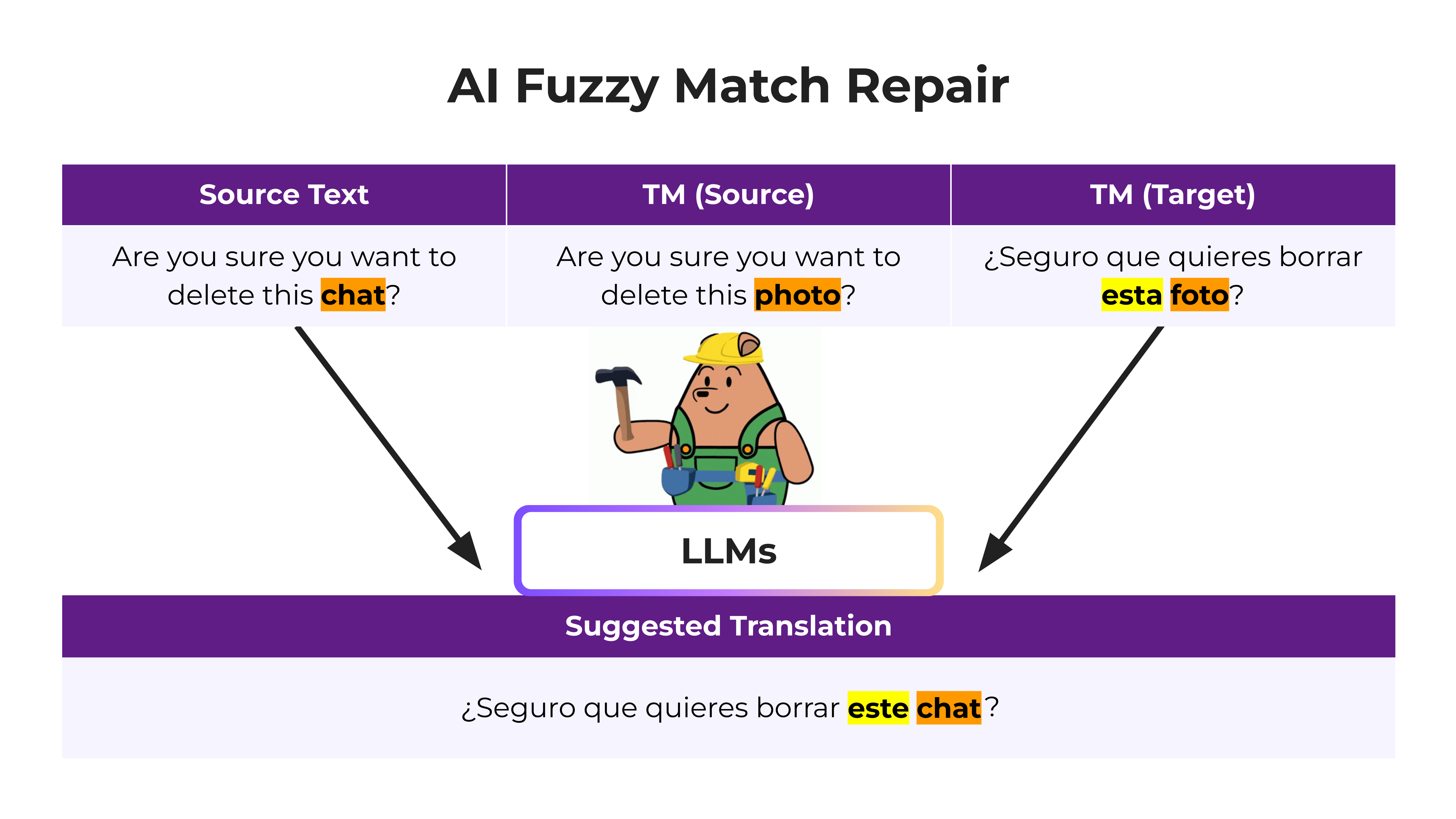 AI Translation Toolkit - AI Fuzzy Match Repair