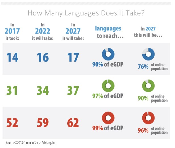 csa-language-accessibility