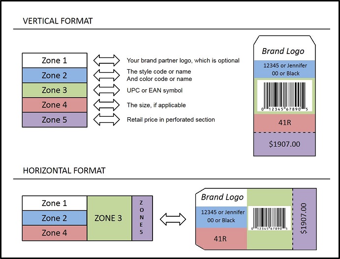 The Neiman Marcus Group Operations Portal
