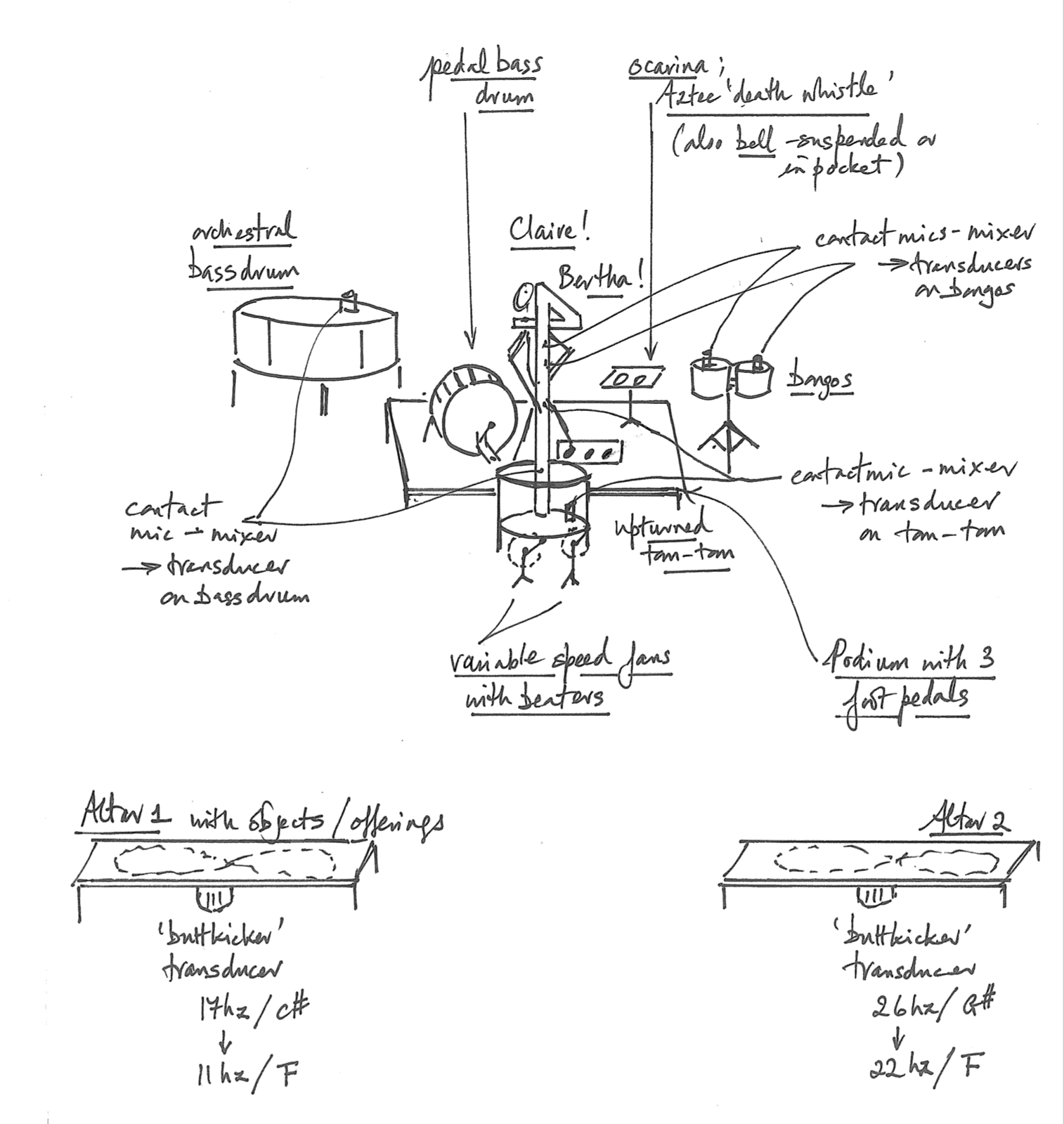 Liza Lim's schematic for her composition Sex Magic.