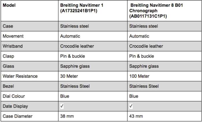 Breitling Navitimer 8 vs. Navitimer 1 | CHRONEXT