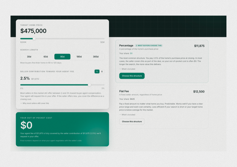 Buyer rep compensation calculator template