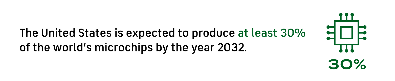 Nucor infographic advanced manufacturing 30 percent of microchips