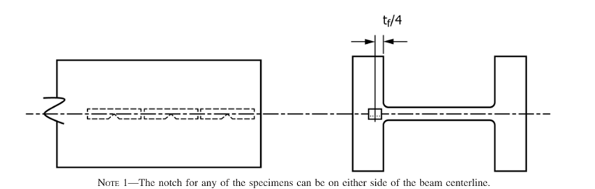 Charpy v notch CVN impact test