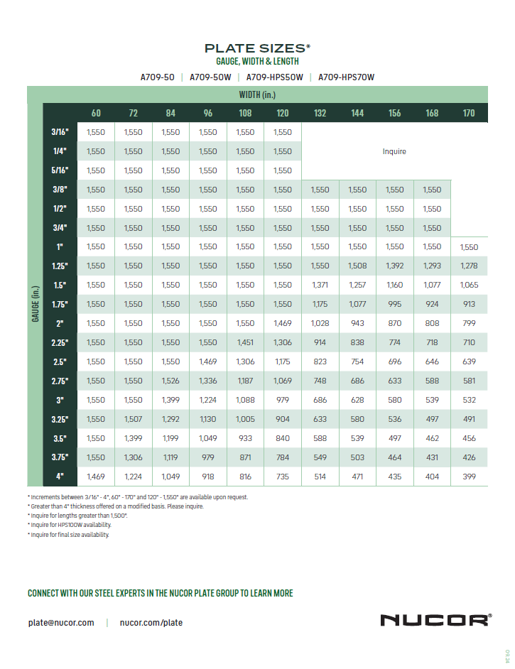 Download Plate sizes 1 PDF