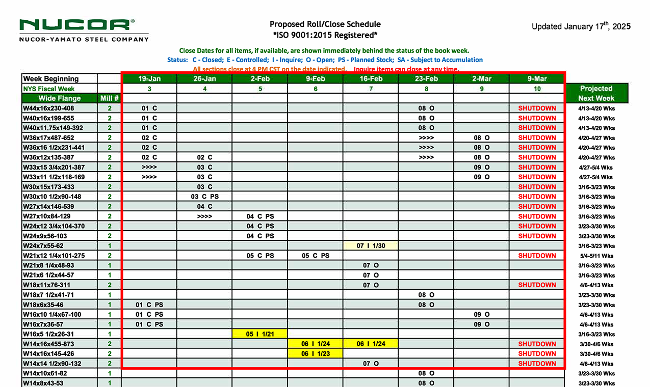 Example of a Nucor steel beam rolling schedule showing the range of dates.