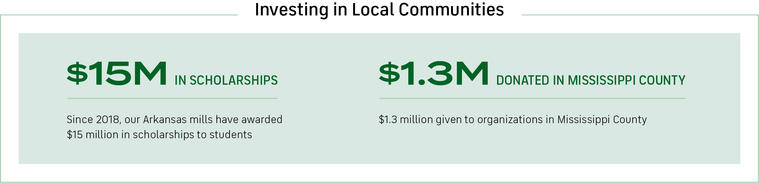 Nucor Steel Arkansas: investment in local communities