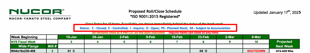 Example of a Nucor steel beam rolling schedule showing the range of dates.