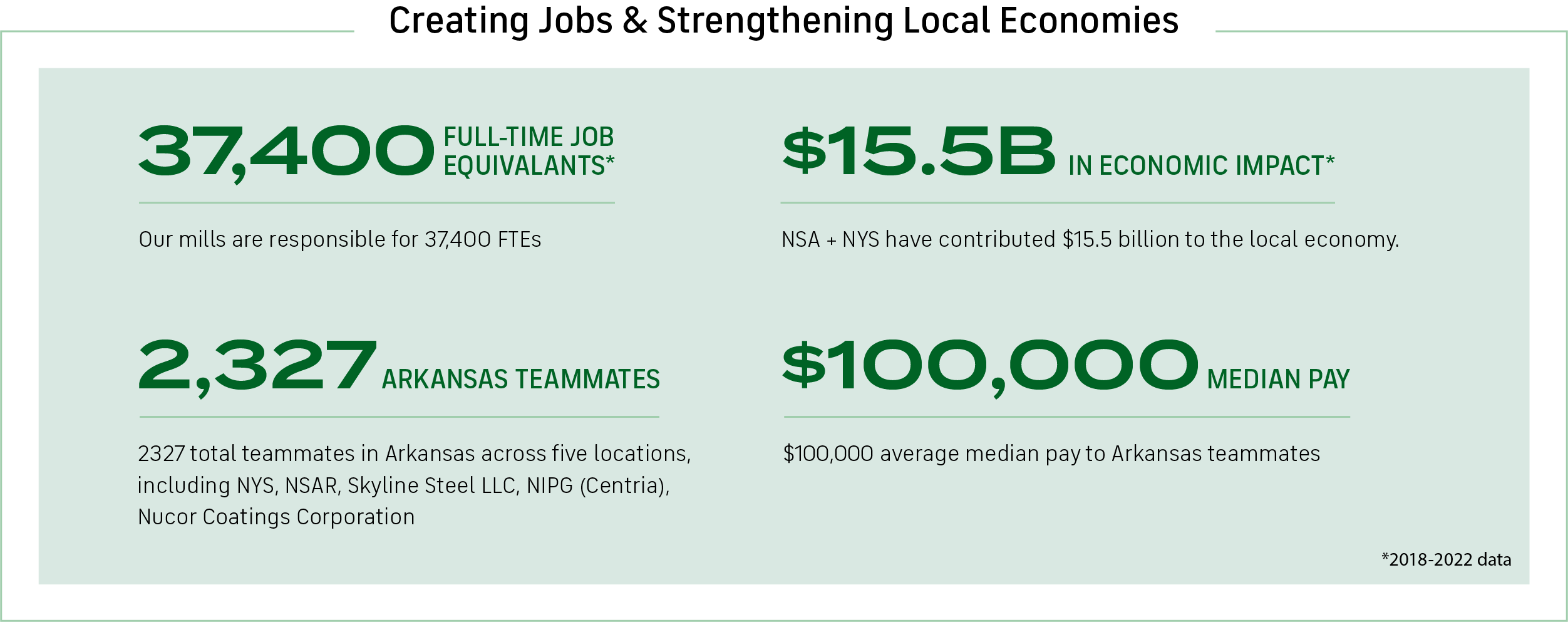 Nucor Steel Arkansas: investment in community, creating jobs information