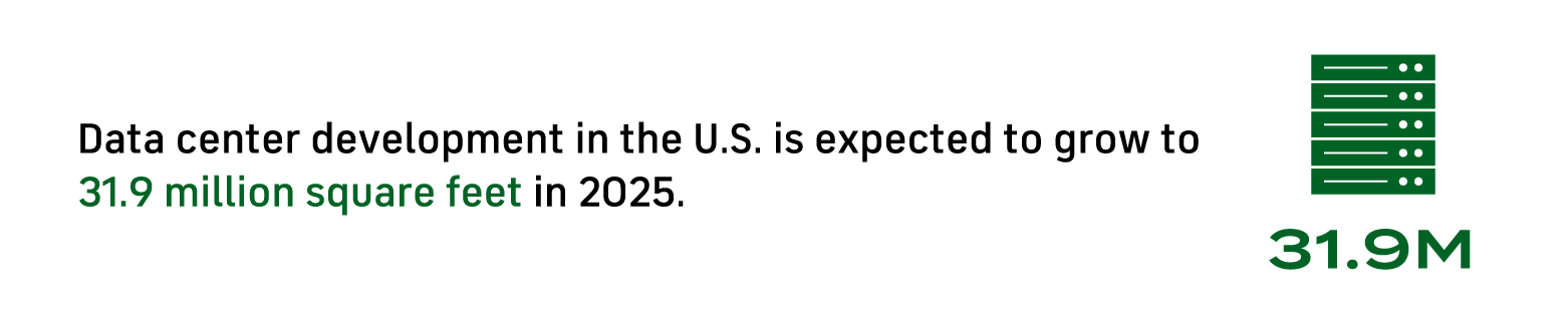 Nucor infographic data centers 31.9 million square feet