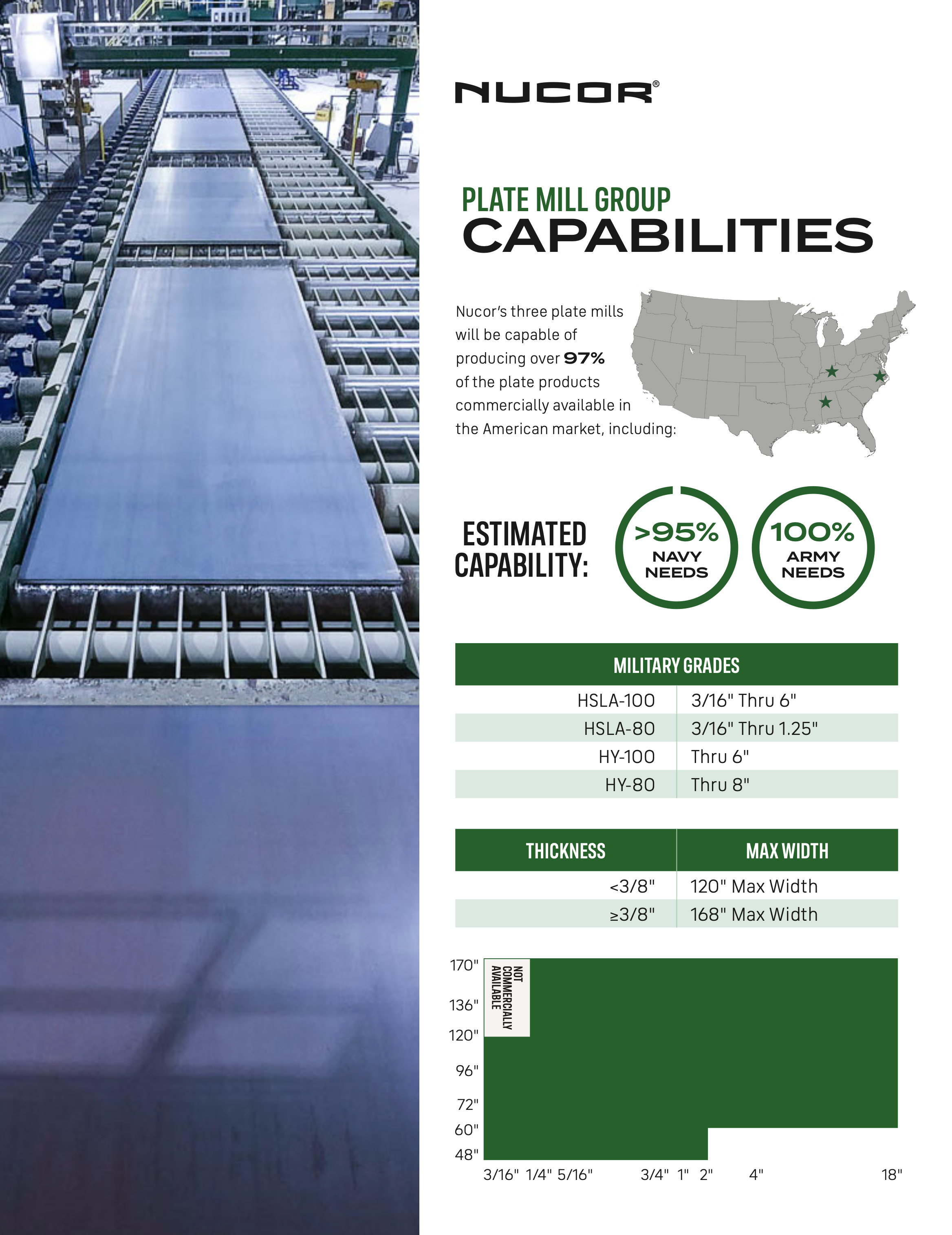 MILITARY PLATE CAPABILITIES