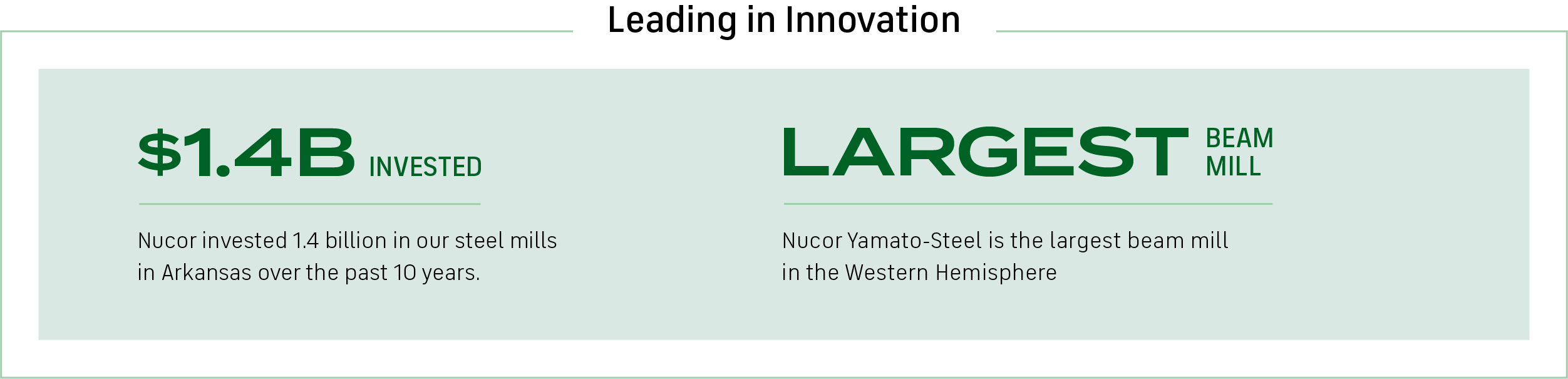 Nucor Steel Arkansas: Leading innovation stats