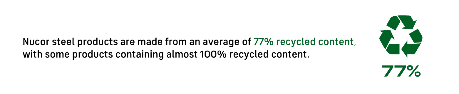 Nucor infographic material recovery 77 percent recycled content