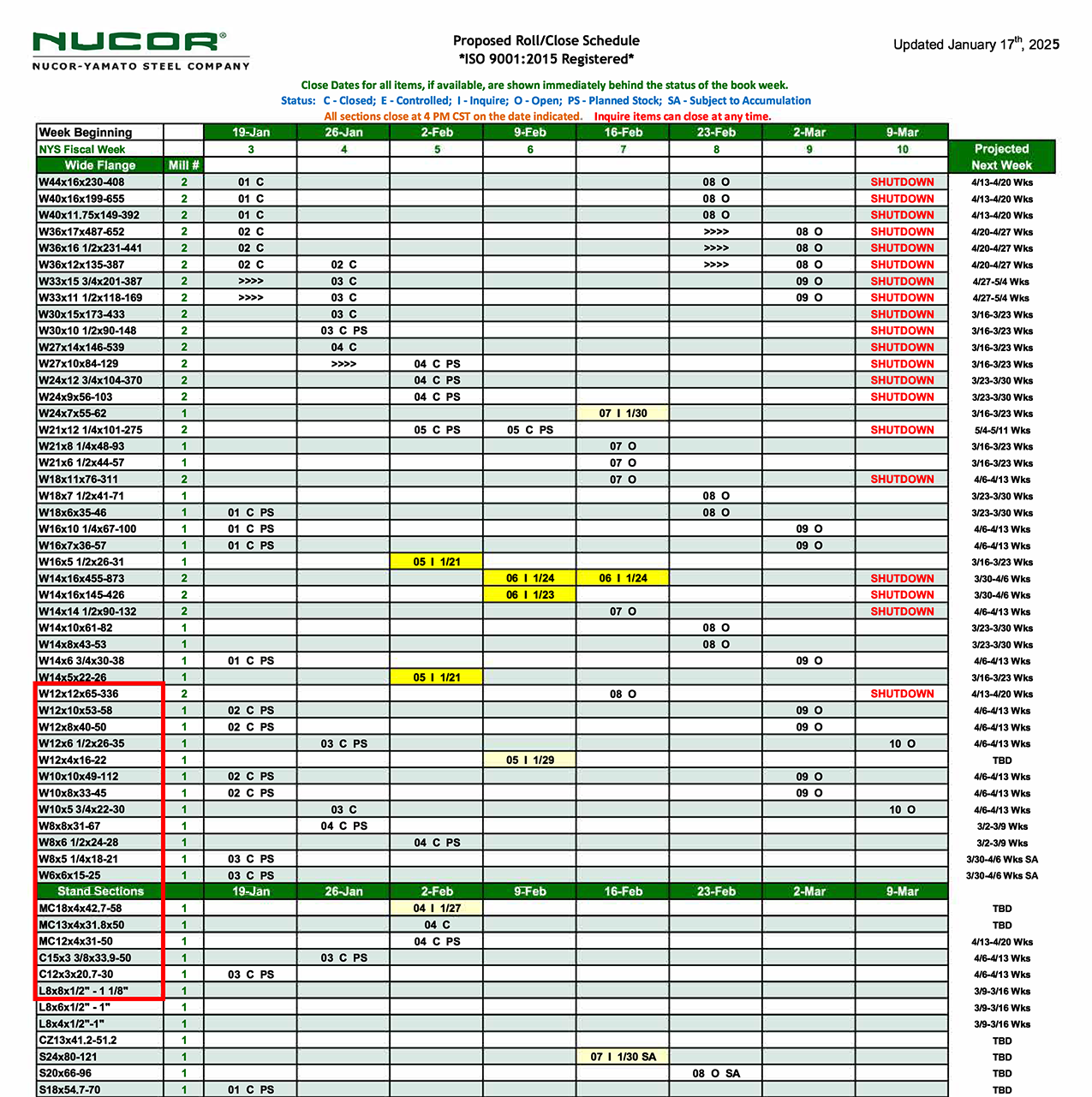 Example of a Nucor Steel beam rolling schedule showing the range of wide flange sections.
