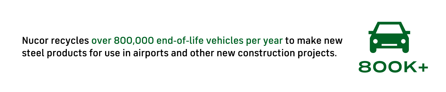 Nucor infographic airports 800k vehicles recycled