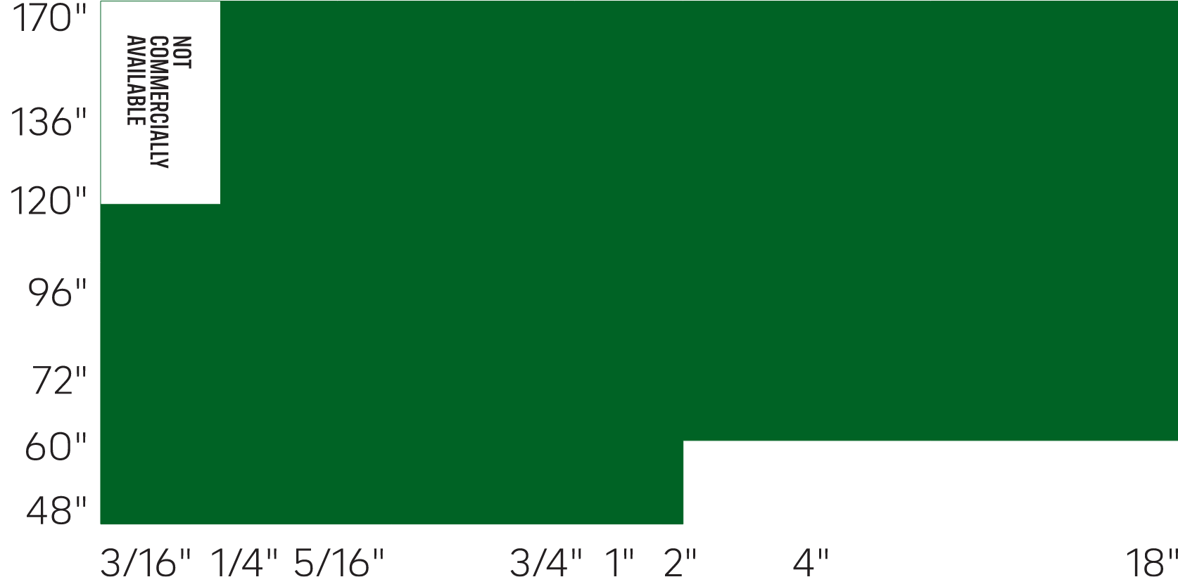 Infographic: Nucor can produce most commercially available sizes of plate