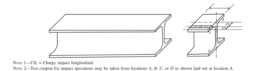 Charpy v notch CVN impact test