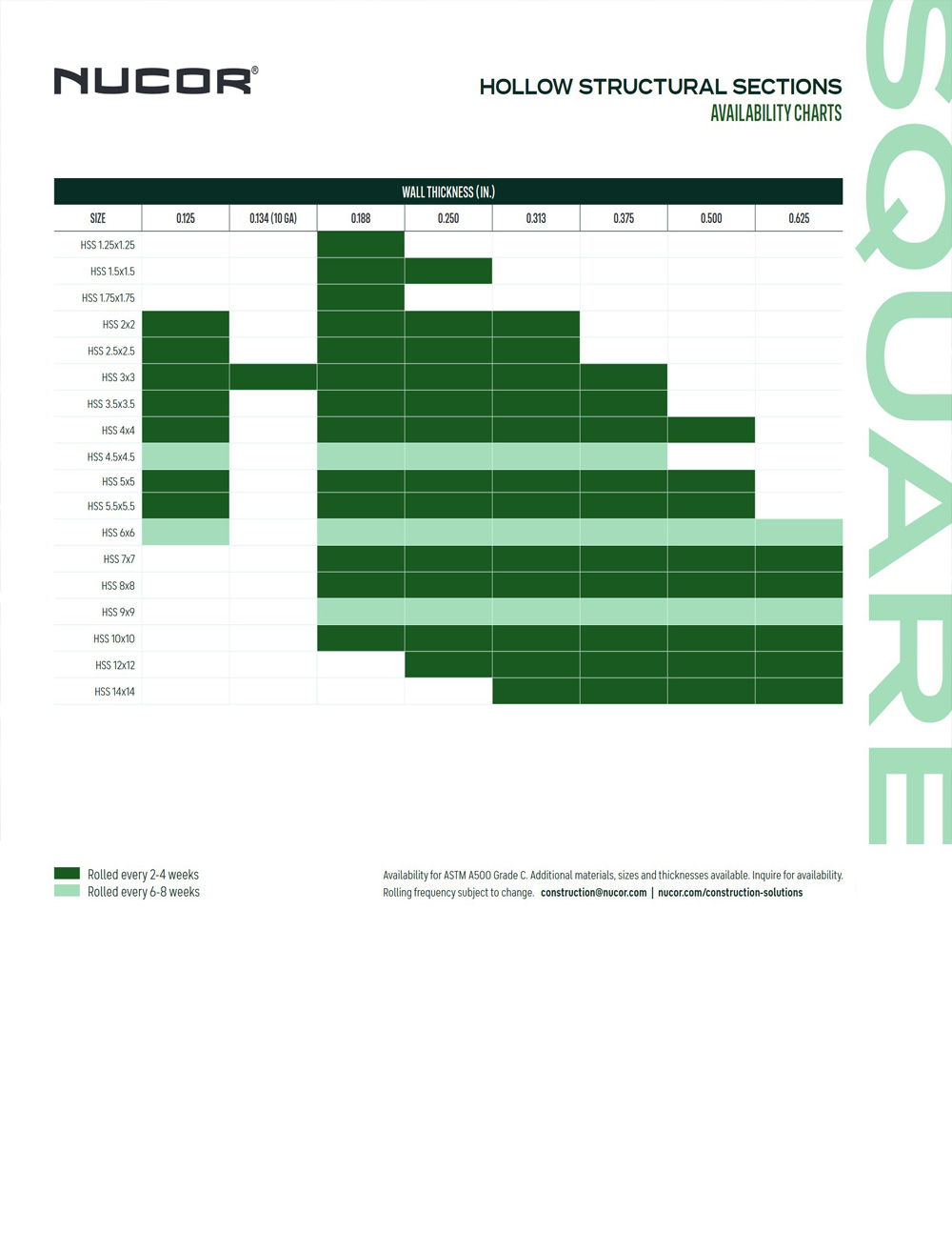 HSS Availability Table