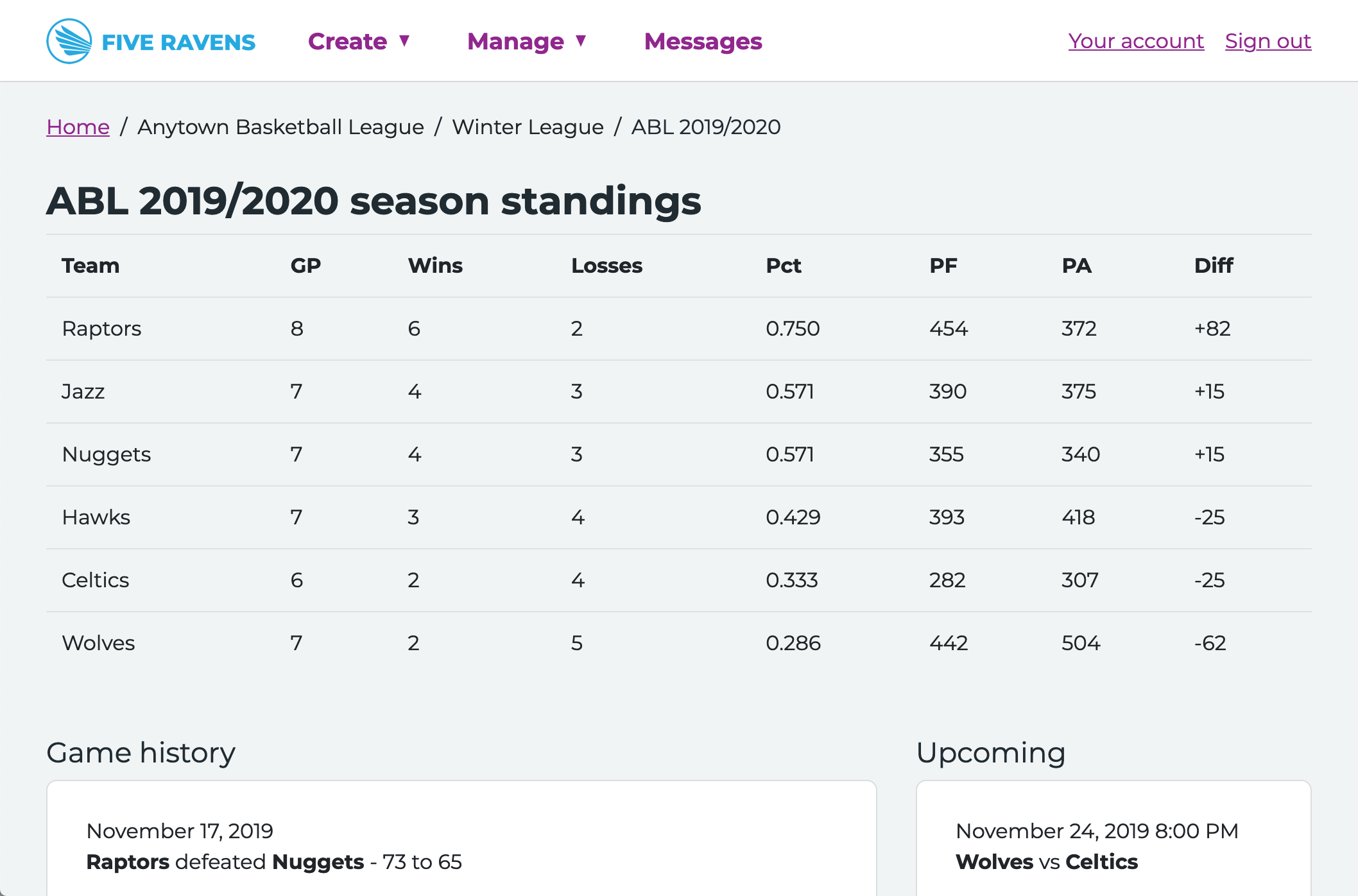 New Five Ravens Standings page